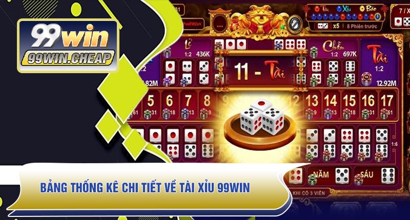 Bảng thống kê chi tiết về Tài Xỉu 99WIN